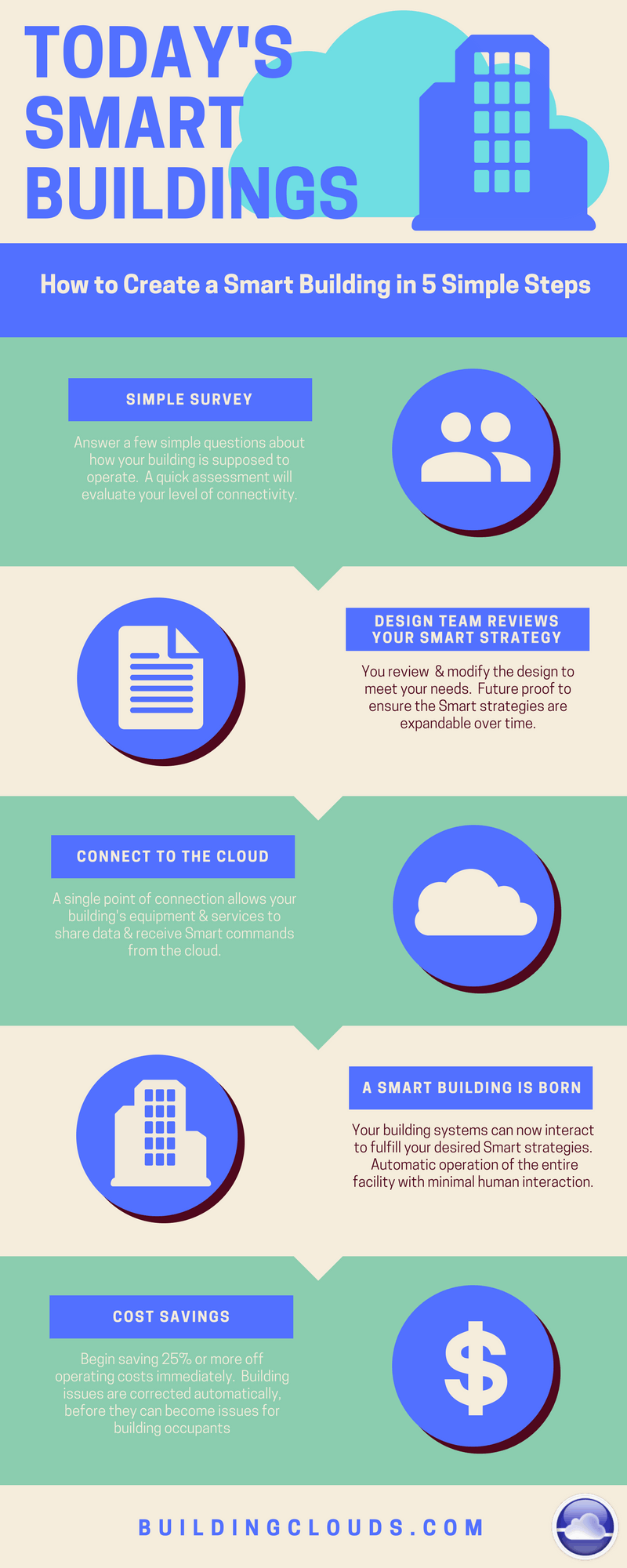 Smart Buildings