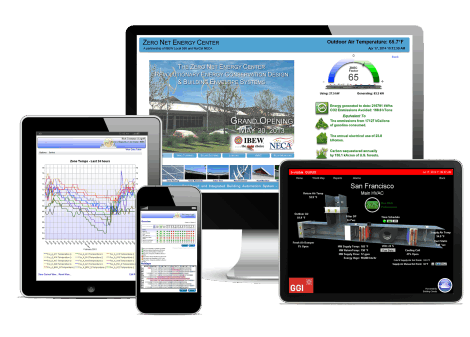 Smart Buildings by Building Clouds