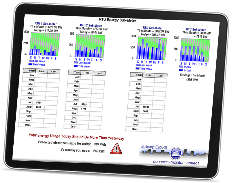 Smart Buildings Facility Management